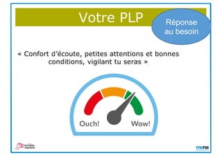 Votre PLP Réponse
au besoin
« Confort d’écoute, petites attentions et bonnes
conditions, vigilant tu seras »
 