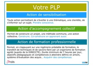 Votre PLP
Action de sensibilisation
Action d’accompagnement collectif
Action de formation professionnelle
Toute action permettant de s’éveiller à une thématique, une clientèle, de
s’informer sur un sujet. Prendre conscience.
Permet de construire un projet, une méthode commune, une action
collective. Construire. Co-construire en apprenant aussi.
Permet, en s’appuyant sur une ingénierie préalable de formation, le
transfert de techniques et de savoirs-faire par un organisme de formation
agréé (auprès de la DIRECCTE). Durée minimum de 7 heures par jour,
objectifs pédagogiques et compétences à atteindre définis en amont,
système d’évaluation des acquis… Acquérir des compétences.
 