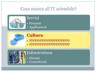 Oggi, molti utenti usano widget applicativi su palmari;