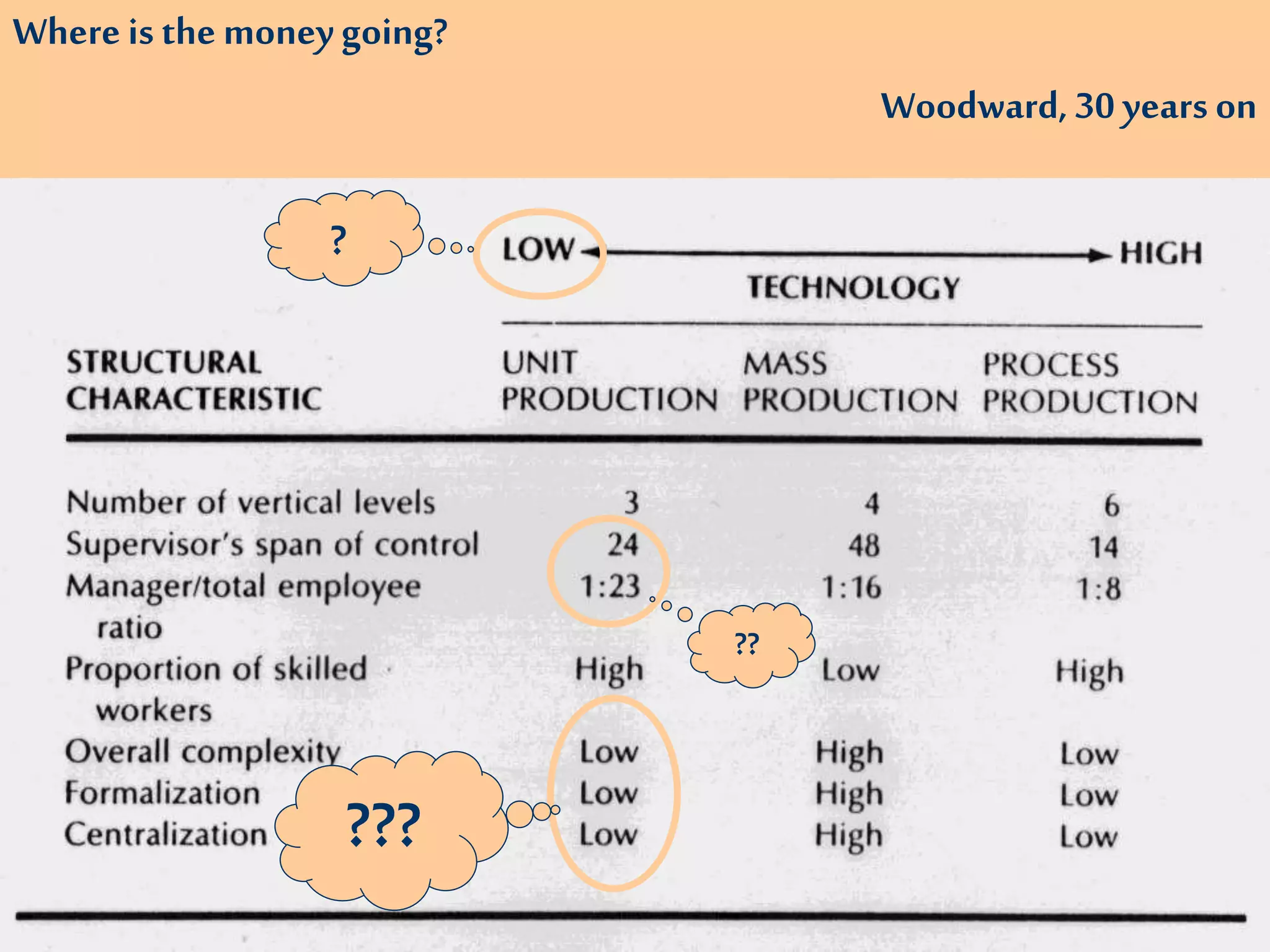 Where is the moneygoing?
Woodward, 30 years on
???
?
??
 