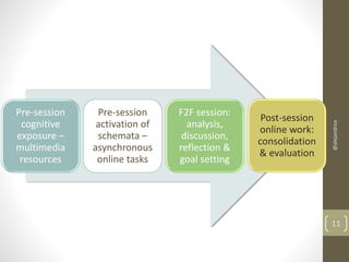 Pre-session 
cognitive 
exposure – 
multimedia 
resources 
Pre-session 
activation of 
schemata – 
asynchronous 
online tasks 
F2F session: 
analysis, 
discussion, 
reflection & 
goal setting 
Post-session 
online work: 
consolidation 
& evaluation 
@alejandroa 
11 
 