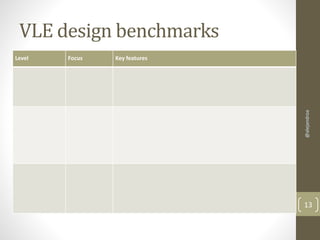VLE design benchmarks 
Level Focus Key features 
@alejandroa 
13 
 