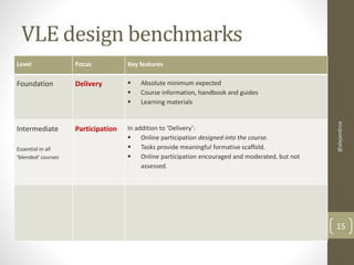 VLE design benchmarks 
Level Focus Key features 
Foundation Delivery  Absolute minimum expected 
 Course information, handbook and guides 
 Learning materials 
Intermediate 
Essential in all 
‘blended’ courses 
Participation In addition to ‘Delivery’: 
 Online participation designed into the course. 
 Tasks provide meaningful formative scaffold. 
 Online participation encouraged and moderated, but not 
assessed. 
@alejandroa 
15 
 