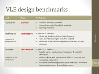 VLE design benchmarks 
Level Focus Key features 
Foundation Delivery  Absolute minimum expected 
 Course information, handbook and guides 
 Learning materials 
Intermediate 
Essential in all 
‘blended’ courses 
Participation In addition to ‘Delivery’: 
 Online participation designed into the course. 
 Tasks provide meaningful formative scaffold. 
 Online participation encouraged and moderated, but not 
assessed. 
Advanced 
Essential in all fully 
online courses 
Collaboration In addition to ‘Delivery’: 
 Regular learner input designed into course & essential 
throughout. 
 Online tasks provide meaningful scaffold to formative and 
summative assessment. 
 Collaborative knowledge construction central to a productive 
learning environment & part of assessment. 
@alejandroa 
16 
 