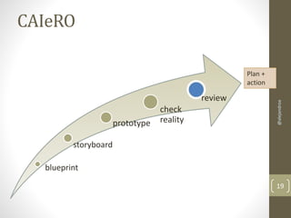 CAIeRO 
19 
storyboard 
blueprint 
prototype 
check 
reality 
review 
Plan + 
action 
@alejandroa 
 