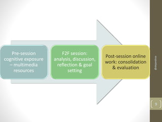 Pre-session 
cognitive exposure 
– multimedia 
resources 
F2F session: 
analysis, discussion, 
reflection & goal 
setting 
Post-session online 
work: consolidation 
& evaluation 
@alejandroa 
9 
 