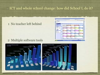 ICT and whole school change: how did School L do it? 1  No teacher left behind 2  Multiple software tools 