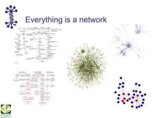 Everything is a network
 