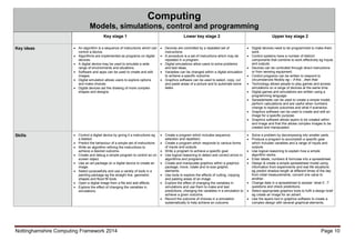 Nottinghamshire Computing Framework 2014 Page 10
Computing
Models, simulations, control and programming
Key stage 1 Lower key stage 2 Upper key stage 2
Key ideas  An algorithm is a sequence of instructions which can
control a device.
 Algorithms are implemented as programs on digital
devices.
 A digital device may be used to simulate a wide
range of environments and situations.
 Software and apps can be used to create and edit
images.
 Digital simulation allows users to explore options
and make choices.
 Digital devices aid the drawing of more complex
shapes and designs.
 Devices are controlled by a repeated set of
instructions.
 A procedure is a set of instructions which may be
repeated in a program.
 Digital simulations allow users to solve problems
and test ideas.
 Variables can be changed within a digital simulation
to achieve a specific outcome.
 Graphics software can be used to select, copy, cut
and paste areas of a picture and to automate some
tasks.
 Digital devices need to be programmed to make them
work.
 Control systems have a number of distinct
components that combine to work effectively eg Inputs
and outputs.
 Devices can be controlled through direct instructions
or from sensing equipment.
 Control programs can be written to respond to
circumstances flexibly eg – if this…then that.
 Technology allows people to play games and access
simulations on a range of devices at the same time.
 Digital games and simulations are written using a
programming language.
 Spreadsheets can be used to create a simple model,
perform calculations and are useful when numbers
change to explore outcomes and what if scenarios.
 Graphics software can be used to create and edit an
image for a specific purpose.
 Graphics software allows layers to be created within
and image and that this allows complex images to be
created and manipulated.
Skills  Control a digital device by giving it a instructions eg
a beebot.
 Predict the behaviour of a simple set of instructions
 Write an algorithm refining the instructions to
achieve a desired outcome.
 Create and debug a simple program to control an on
screen object.
 Use an art package on a digital device to create an
image.
 Select purposefully and use a variety of tools in a
painting package eg the straight line, geometric
shapes and flood fill tools.
 Open a digital image from a file and add effects.
 Explore the effect of changing the variables in
simulations.
 Create a program which includes sequence,
selection and repetition.
 Create a program which responds to various forms
of inputs and outputs.
 Write a program to achieve a specific goal.
 Use logical reasoning to detect and correct errors in
algorithms and programs.
 Create and manipulate graphics within a graphics
package, move, rotate and re-size graphic
elements.
 Use tools to explore the effects of cutting, copying
and pasting areas of an image.
 Explore the effect of changing the variables in
simulations and use them to make and test
predictions, changing the variables in a simulation to
achieve a given outcome.
 Record the outcome of choices in a simulation
systematically to help achieve an outcome.
 Solve a problem by decomposing into smaller parts.
 Produce a program to accomplish a specific goal
which includes variables and a range of inputs and
outputs.
 Use logical reasoning to explain how a simple
algorithm works.
 Enter labels, numbers & formulae into a spreadsheet.
 Design & create a simple spreadsheet model using
information from experiments and real life situations
eg predict shadow length at different times of the day
from initial measurements, convert one value to
another.
 Change data in a spreadsheet to answer ‘what if...?’
questions and check predictions.
 Select appropriate graphics tools to fulfil a design brief
eg create an image for an advert.
 Use the layers tool in graphics software to create a
complex design with several graphical elements.
 