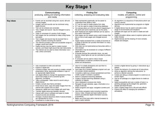 Nottinghamshire Computing Framework 2014 Page 15
Key Stage 1
Communicating
producing, editing and sharing information
and media
Finding Out
collecting, analysing and evaluating data
Computing
models, simulations, control and
programming
Key ideas  Events can be recorded using text, sound, still and
moving images.
 Images, text and sounds can be combined using
digital devices .
 Text can be entered and corrected.
 Text, images and sound may be changed to suit a
purpose.
 Video is composed of a series of still images.
 Still images can be combined to make a stop frame
animation.
 Text, images and sound may be sourced from a
variety of places including the internet.
 The internet provides a wide and accessible range of
images, sound and video.
 Digital devices may be used to create musical
sounds, and these might sound like real instruments.
 The internet can be used to share information via e-
mail, online comments .
 Data represented graphically can be easier to
understand than tables or text.
 ICT can be used to create graphs from data.
 ICT can be used to create a branching database.
 Our senses allow us to find out what is happening in
the world and some machines can do the same.
 Both traditional and digital methods can be used to
find useful information.
 Web pages can be viewed using a web browser that
lets us look at web pages and navigate around
them.
 Digital media accessed from a variety of sources on
a range of devices can provide information on many
different topics.
 Web sites can be bookmarked as favourites within a
web browser.
 Information may be accessed on a range of different
digital devices.
 Everyday devices like automatic doors, car park
barriers, street lights etc can be controlled by simple
sensors.
 A computer can be used to view a visual
representation of external conditions like sound
levels and temperature.
 An algorithm is a sequence of instructions which can
control a device.
 Algorithms are implemented as programs on digital
devices.
 A digital device may be used to simulate a wide
range of environments and situations.
 Software and apps can be used to create and edit
images.
 Digital simulation allows users to explore options and
make choices.
 Digital devices aid the drawing of more complex
shapes and designs.
Skills  Use a keyboard to enter and edit text.
 Explore a digital text.
 Combine images, text and sounds to create a simple
presentation using appropriate software or app on
an appropriate digital device.
 Use digital effects to change the appearance of text,
sound and image to suit a purpose eg font,
alignment, formatting.
 Take a photograph. video record a sound using a
digital device.
 Create a simple stop frame animation.
 Know how to save, copy and paste images from the
internet with support from an adult.
 Sequence, delete and crop images with adult help.
 Transfer digital resources between devices.
 Interact with icons in software and apps to create
musical sounds and phrases.
 Arrange a musical sequence where musical phrases
are represented by icons.
 Contribute to a class email or blog.
 Use ICT to create pictograms and use them to
answer simple questions.
 Input data into a simple database program and use
it to answer simple questions.
 Complete a table eg a simple spreadsheet and then
create a graph to answer a question.
 Search a prepared branching database.
 Create a simple branching database using a
collection of objects.
 Use a database to produce bar charts.
 Navigate through websites, apps, information on a
range of devices.
 Select programs and apps, navigation screens and
menus.
 Use simple navigation tools including hyperlinks,
menus, index, forward and back buttons etc to
explore pre-selected digital information sources
purposefully.
 Make use of the tools within internet browsers to
save a useful website.
 Control a digital device by giving it instructions eg a
beebot.
 Predict the behavior of a simple set of instructions.
 Write an algorithm refining the instructions to
achieve a desired outcome.
 Create and debug a simple program to control an on
screen object.
 Use an art package on a digital device to create an
image.
 Select purposefully and use a variety of tools in a
painting package eg the straight line, geometric
shapes and flood fill tools.
 Open a digital image from a file and add effects.
 Explore the effect of changing the variables in
simulations.
 