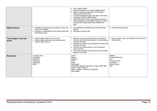 Nottinghamshire Computing Framework 2014 Page 16
 Use a search engine.
 Access information on a range of digital devices.
 Begin to identify and talk about how everyday
devices with sensors work.
 Compare photographs they have taken which show
change eg clouds on different days.
 View data and on screen measurements eg sound
levels, temperature, precipitation collected in school
and beyond through sensors and websites and
apps.
Digital literacy  Use their own username and password to get on to
the school’s network.
 Develop an understanding of the need to keep their
information private.
 Use information collected to show what was been
learned.
 Recognize incorrect data.
 Discuss favourite games.
Technology in the real
world
 Explore digital content on the internet.
 Explore digital media and show preferences to
media in different forms.
 Discuss how people use the internet to help them
with their work e.g selling, research, communicating,
sharing information.
 Explore how research and collecting information has
changed over time.
 Discuss how simple sensors in the environment
control devices.
 Know that companies use the internet to encourage
people to buy things.
 Discuss ways in which technology is used to control
the real world.
Resources 2 Create a story
2 Animiate
PowerPoint
Photostory
Puppetpals
Morfo
2count
2graph
2question
Excel
itunes
2investigate
Web based databases eg Amazon, Argos, M&S, BBC
weather, audio networks
Apps – weather , commercial companies
Data loggers
Beebots
Programmable toys
2go
2 Create a story
Powerpoint
Daisy dinosaur
2DIY
 