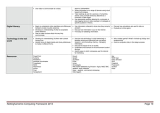 Nottinghamshire Computing Framework 2014 Page 19
 Use video to communicate as a class. report or presentation.
 Share information on a range of devices using cloud
based technologies.
 Take readings as part of a science or humanities
activity using a simple sensor(s) attached to a
computer or data logger.
 Use appropriate sensors attached to a computer or
data logging device to take readings to investigate a
specific question or theory.
Digital literacy  Begin to understand online identities and differences
between private or public presence.
 Develop an understanding of what is acceptable
online behavior.
 Start to make choices about the way they
communicate.
 Use information collected to show how they solved a
problem.
 Discuss how information is put on the internet.
 Find ways of validating information.
 Discuss how simulations are used to help us.
 Evaluate an online game.
Technology in the real
world
 Develop an understanding of where web content
comes from.
 Identify forms of digital media and show preferences
to media in different forms.
 Discuss how technology is used extensively in
peoples working and personal lives e.g selling,
research, communicating, sharing , managing
information.
 Discuss the impact of ict on society.
 Understand how sensors in the environment control
devices.
 Identify ways in which companies use the internet
for marketing.
 Who creates games? What’s involved eg Design and
programming.
 How do computers help in the design process.
Resources PowerPoint
Audacity
Photostory
Windows moviemaker
Puppetpals
Morfo
istopmotion
imovie
Prezi
Garageband
2count
2graph
2question
Excel
itunes
2investigate
Web based databases eg Amazon, Argos, M&S, BBC
weather, audio networks
Apps – weather, commercial companies
Data loggers
2go
MSW logo
Daisy dinosaur
2DIY
Cargobot
Powerpoint
Scratch
Kodu
 