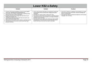 Nottinghamshire Computing Framework 2014 Page 20
Lower KS2 e-Safety
Content Contact Conduct
 Be aware of the school acceptable use policy and the SMART
online rules: Safe/Meeting/Accepting/Reliable/Tell.
 Know what to do if content is inappropriate or upsetting (school
policy) eg know who to report to and talk to.
 Be aware that taking text or images from some sites may be
stealing other people’s work.
 Understand the Internet contains fact, fiction and opinion and
begin to distinguish between them.
 Know when an email should not be opened or messages ignored.
 Know that the aim of many sites is to sell something or gain
personal information.
 Know to keep personal information and passwords private when
communicating online (including email, blogging and instant
messaging).
 Know they can create an alias or avatar when online.
 Know when an email should not be opened or messages ignored.
 Understand that online communication is not always confidential
and that it can be monitored.
 Know that anyone can create a user showing any age or gender
and people you meet online may not be who they say they are
(social networking, chat rooms and instant messenger).
 Know how to respond to unpleasant communications via mobile
phone, text, IM or email, chat rooms. (Save the message and
show to a trusted adult).
 Know there are writing conventions for electronic communication
(language, tone, accuracy).
 