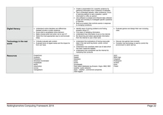 Nottinghamshire Computing Framework 2014 Page 22
 Create a presentation for a specific audience by
gathering information from a selection of websites.
 Use a moderated website, video conference, forum,
or learning platform to ask a question, submit
information or offer an opinion.
 Use software to analyse and interpret data collected
locally and remotely to investigate specific questions
or theories.
 Build up a system that controls events in response
to changing conditions.
Digital literacy  Understand online identities and differences
between private or public presence.
 Know what is acceptable online behavior.
 Make choices when and when not to use ICT.
 Select the most appropriate way to communicate
ideas.
 Identify ways of solving problems and finding
answers using ICT.
 Find ways of validating information.
 Understand how information is put on the internet.
 Be discerning and select appropriate information
from the internet to use in their work.
 Evaluate games and design their own including
rules.
Technology in the real
world
 Critically evaluate web content.
 Evaluate forms of digital media and the impact its
form can have.
 Understand the implications of having inaccurate
data in the real world eg doctor, police, school
commerce.
 Understand how scientists make use of data which
has been measured digitally.
 Understand how companies use the internet for
marketing their products.
 Discuss how games have evolved.
 Consider how technology is used to control the
environment in which we live.
Resources PowerPoint
Audacity
Photostory
Windows moviemaker
Puppetpals
Morfo
istopmotion
imovie
Garageband
2count
2graph
2question
Excel
itunes
2investigate
Web based databases eg Amazon, Argos, M&S, BBC
weather, audio networks
Apps – weather , commercial companies
Data loggers
2DIY
MSW logo
Cargobot
Powerpoint
Scratch
Kodu
Flowol
 