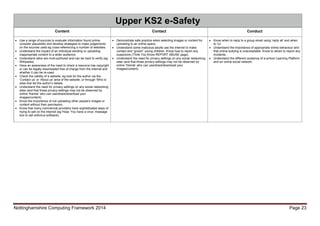 Nottinghamshire Computing Framework 2014 Page 23
Upper KS2 e-Safety
Content Contact Conduct
 Use a range of sources to evaluate information found online,
consider plausibility and develop strategies to make judgements
on the sources used eg cross-referencing a number of websites.
 Understand the impact of an individual sending or uploading
inappropriate content to a wider audience.
 Understand wikis are multi-authored and can be hard to verify (eg
Wikipedia).
 Have an awareness of the need to check a resource has copyright
or can be legally downloaded free of charge from the internet and
whether it can be re-used.
 Check the validity of a website, eg look for the author via the
‘Contact us’ or ‘About us’ area of the website, or through ‘Who is’
sites that list the author’s details.
 Understand the need for privacy settings on any social networking
sites (and that those privacy settings may not be observed by
online ‘friends’ who can use/share/download your
images/content).
 Know the importance of not uploading other people’s images or
content without their permission.
 Know that many commercial providers have sophisticated ways of
trying to sell on the internet (eg Hoax ‘You have a virus’ message
box to sell antivirus software).
 Demonstrate safe practice when selecting images or content for
uploading to an online space.
 Understand some malicious adults use the internet to make
contact and “groom” young children. Know how to report any
suspicions (Think You Know REPORT ABUSE page).
 Understand the need for privacy settings on any social networking
sites (and that those privacy settings may not be observed by
online ‘friends’ who can use/share/download your
images/content).
 Know when to reply to a group email using ‘reply all’ and when
to ‘cc’.
 Understand the importance of appropriate online behaviour and
that online bullying is unacceptable. Know to whom to report any
incidents.
 Understand the different audience of a school Learning Platform
and an online social network.
 