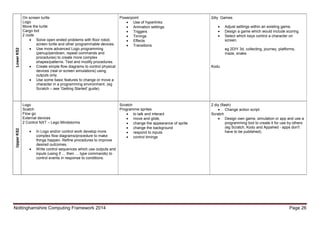 Nottinghamshire Computing Framework 2014 Page 26
LowerKS2 On screen turtle
Logo
Move the turtle
Cargo bot
2 code
 Solve open ended problems with floor robot,
screen turtle and other programmable devices.
 Use more advanced Logo programming
(penup/pendown, repeat commands and
procedures) to create more complex
shapes/patterns. Test and modify procedures.
 Create simple flow diagrams to control physical
devices (real or screen simulations) using
outputs only.
 Use some basic features to change or move a
character in a programming environment. (eg
Scratch – see 'Getting Started' guide).
Powerpoint
 Use of hyperlinks
 Animation settings
 Triggers
 Timings
 Effects
 Transitions
2diy Games
 Adjust settings within an existing game.
 Design a game which would include scoring.
 Select which keys control a character on
screen.
eg 2DIY 3d, collecting, journey, platforms,
maze, snake.
Kodu
UpperKS2
Logo
Scatch
Flow go
External devices
2 Control NXT – Lego Mindstorms
 In Logo and/or control work develop more
complex flow diagrams/procedure to make
things happen. Refine procedures to improve
desired outcomes.
 Write control sequences which use outputs and
inputs (using if … then … type commands) to
control events in response to conditions.
Scratch
Programme sprites
 to talk and interact
 move and glide,
 change the appearance of sprite
 change the background
 respond to inputs
 control timings
2 diy (flash)
 Change action script
Scratch
 Design own game, simulation or app and use a
programming tool to create it for use by others
(eg Scratch, Kodu and Appshed - apps don't
have to be published).
 