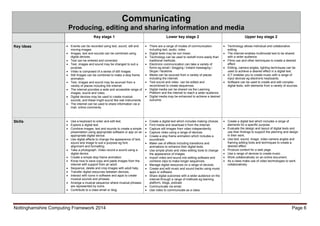 Nottinghamshire Computing Framework 2014 Page 6
Communicating
Producing, editing and sharing information and media
Key stage 1 Lower key stage 2 Upper key stage 2
Key ideas  Events can be recorded using text, sound, still and
moving images.
 Images, text and sounds can be combined using
digital devices.
 Text can be entered and corrected.
 Text, images and sound may be changed to suit a
purpose.
 Video is composed of a series of still images.
 Still images can be combined to make a stop frame
animation.
 Text, images and sound may be sourced from a
variety of places including the internet.
 The internet provides a wide and accessible range of
images, sound and video.
 Digital devices may be used to create musical.
sounds, and these might sound like real instruments
 The internet can be used to share information via e-
mail, online comments.
 There are a range of modes of communication
including text, audio, video.
 Digital texts may be non linear.
 Technology can be used to redraft more easily than
traditional methods.
 Electronic communication can take a variety of
forms eg email / blogging / instant messaging /
Skype / facetime .
 Media can be sourced from a variety of places
including the internet.
 Text sound and video can be edited and
recombined to create sequences.
 Digital media can be shared via the Learning
Platform and the internet to reach a wider audience.
 Digital media may be enhanced to achieve a desired
outcome.
 Technology allows individual and collaborative
editing.
 The internet enables multimodal text to be shared
with a wider audience.
 Films use and other techniques to create a desired
effect.
 Editing, camera angles, lighting techniques can be
used to achieve a desired effect in a digital text.
 ICT enables you to create music with a range of
input devices eg electronic keyboards.
 Software can be used to create and edit complex
digital texts, with elements from a variety of sources.
Skills  Use a keyboard to enter and edit text.
 Explore a digital text.
 Combine images, text and sounds to create a simple
presentation using appropriate software or app on an
appropriate digital device.
 Use digital effects to change the appearance of text,
sound and image to suit a purpose eg font,
alignment and formatting.
 Take a photograph. Video record a sound using a
digital device.
 Create a simple stop frame animation.
 Know how to save copy and paste images from the
internet with support from an adult.
 Sequence, delete and crop images with adult help.
 Transfer digital resources between devices.
 Interact with icons in software and apps to create
musical sounds and phrases.
 Arrange a musical sequence where musical phrases
are represented by icons.
 Contribute to a class email or blog.
 Create a digital text which includes making choices.
 Find media and download it from the internet.
 Capture still images from video independently.
 Capture video using a range of devices.
 Create a stop frame animation which includes a
soundtrack.
 Make use of effects including transitions and
animations to enhance their digital texts.
 Use simple photo and video editing tools to change
the appearance of images.
 Import video and sound into editing software and
combine clips to make longer sequences.
 Manage digital resources on a range of devices.
 Create and edit music and sound tracks using music
apps or software.
 Share digital outcomes with a wider audience on the
internet through a range of methods eg learning
platform, blogs, podcast.
 Communicate via email.
 Use video to communicate as a class.
 Create a digital text which includes a range of
elements for a specific purpose.
 Evaluate the design and layout of digital texts and
use their findings to support the planning and design
in their work.
 Use text, sound, image, video camera angles and
framing editing tools and techniques to create a
desired effect.
 Produce content for a web page.
 Use a range of devices to create music .
 Work collaboratively on an online document.
 As a class make use of video technologies to work
collaboratively.
 