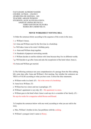 FACULDADE ALFREDO NASSER
COURSE: LETRAS – LN4/2013
APARECIDA DE GOIÂNIA – GO
TEACHER: ARIANE PEIXOTO
STUDENTS: ALEX ALVES DA COSTA
ANGÉLICA ROSA DE PAULA
JAIRO SANTOS DE OLIVEIRA
MARIA DO CARMO SILVA
MOVIE WORKSHEET NOTTING HILL
1) Order the sentences below according to the sequence of the events in the story.
1. c- William‟s house.
2.d- Anna and William meet for the first time in a bookshop.
3.a- Will takes Anna to his sister‟s birthday party.
4. e- Anna and William sleep together.
5. b- Hundreds of paparazzi arewaiting outside.
6. f- William decides to end his relation with Anna because they live in different worlds.
7.g- Will decides to go after Anna and asks the receptionist of the hotel where Anna is.
8.h-Anna and William get married.

2) The following sentences test your comprehension of a passage from the film nothing
hill, some days after Anna and William‟s first meeting. Say whether the sentences are
TRUE or FALSE according to what you have seen. Correct the false statements.
a- William works in a hotel. (F) – He is the owner of a bookshop.
b- Anna loves William. (T)
c- William has two sisters and one is paraplegic. (T)
d- William‟s apartment is very tidy. (F) – His apartment is a mess.
e- William goes to the hotel where Anna is and says he is a member of her family. (F) –
He says he works for a magazine called Horses and Hound.

3) Complete the sentences below with one word, according to what you are told in the
story.
a- Max, William‟s brother-in-law, has problems with the cooking.
b- William‟s youngest sister‟s name is Honey.

 