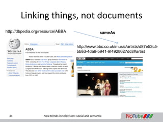 Linking things, not documents
http://dbpedia.org/resource/ABBA                               sameAs


                    ...