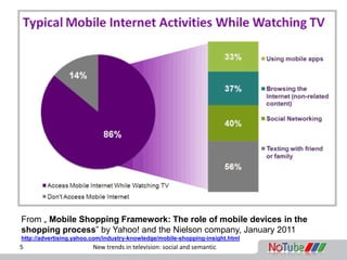 From „ Mobile Shopping Framework: The role of mobile devices in the
shopping process” by Yahoo! and the Nielson company, J...