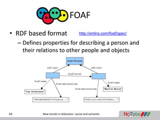 FOAF
• RDF based format                        http://xmlns.com/foaf/spec/

     – Defines properties for describing a per...