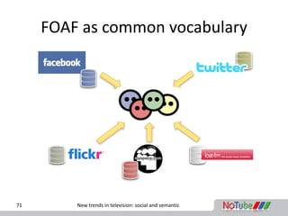 FOAF as common vocabulary




71       New trends in television: social and semantic
 