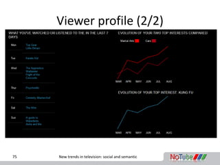 Viewer profile (2/2)




75   New trends in television: social and semantic
 