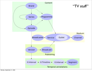 “TV stuff”




Monday, September 21, 2009
 