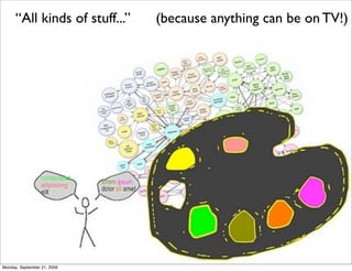 “All kinds of stuff...”   (because anything can be on TV!)




Monday, September 21, 2009
 