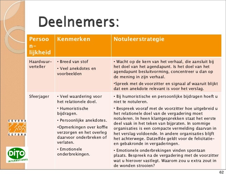 Notulen en verslag vergadering