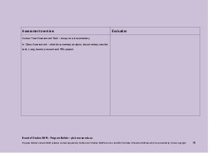 Assessment overview

Evaluation

Across Year Assessment Task – essay on a documentary
In Class Assessment – short documentary analysis, documentary creative
task, Long Journey recount and PBL project.

Board of Studies NSW – Program Builder – pb.bos.nsw.edu.au
Program Builder contains NSW syllabus content prepared by the Board of Studies NSW for and on behalf of the State of New South Wales which is protected by Crown copyright.

16

 
