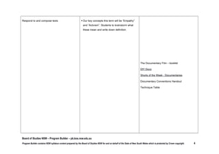 SYLLABUS OUTCOMES

TEACHING SEQUENCE

RESOURCES

Stage 5 - Outcome 1

The Hook:

Hook video – No Turning back

Students:

 Show the Hook video.

Engage personally with texts

 Students to write down their initial reactions to

 appreciate, explain and respond to

the video, the words used and the questions

the aesthetic qualities and the power of

asked. Let them know that we will be coming

language in an increasingly sophisticated

back to those in a couple of weeks.

range of texts
Develop and apply contextual knowledge
 analyse and explain the ways language

forms and features, ideas, perspectives
and originality are used to shape meaning

 Do a word cline on the words/terms used in the
video. Students to place in order of empathy
towards refugees – high to low. Discussion of
the impact of the different words/terms. ***
Addition – look at the recent directive for
government workers in Department of

SMH – Illegals not clients

Immigration to refer to them as “illegal
 analyse ideas, information, perspectives,

contexts and ideologies and the ways they
are presented in increasingly demanding,
sustained imaginative, informative and
persuasive texts

immigrant” rather than “client” – what is the
effect of that change in words?
 Explain to the class that we will be exploring
the issue of refugees and asylum seekers this
term through a variety of texts, especially the

Understand and apply knowledge of language

documentary “Go Back To Where You Came

forms and features

From” and a website “Long Journey”.

 identify how vocabulary choices contribute

to specificity, abstraction and stylistic

 What is a refugee? What is an asylum seeker?
Students to find a definition for the two terms

Board of Studies NSW – Program Builder – pb.bos.nsw.edu.au
Program Builder contains NSW syllabus content prepared by the Board of Studies NSW for and on behalf of the State of New South Wales which is protected by Crown copyright.

4

 