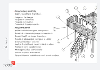 .Consultoria de portfólio
            Suporte estratégico de produtos
           .Pesquisas de Design
            Pesquisa de tendências
            Pesquisa com usuários
            Pesquisa de linguagem/estilos
           .Design Industrial
            Projeto completo design de novo produto
            Projeto de nova versão para produto existente
            Projeto Faceliﬅ de design de produto
Serviços




            Projeto de adequação à normas de produtos
            Desenvolvimento de conceito
            Análise de usabilidade e ergonomia de produtos
03          Análise de cores e acabamentos
            Modelagem virtual tridimensional
            Simulação virtual de materiais
            Desenvolvimento e detalhamento técnico de produtos
 
