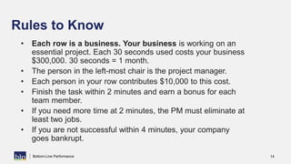 Bottom-Line Performance 14
• Each row is a business. Your business is working on an
essential project. Each 30 seconds use...
