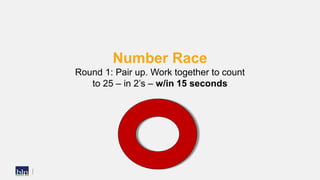 Number Race
Round 1: Pair up. Work together to count
to 25 – in 2’s – w/in 15 seconds
 