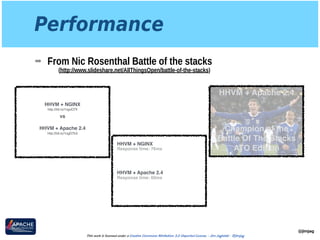 Performance
➡ From Nic Rosenthal Battle of the stacks 
(http://www.slideshare.net/AllThingsOpen/battle-of-the-stacks)
@jimjag
This work is licensed under a Creative Commons Attribution 3.0 Unported License. - Jim Jagielski - @jimjag
HHVM + NGINX!
!
vs!
!
HHVM + Apache 2.4!
!
http://ldr.io/1ogvD7X
http://ldr.io/1ogD7b3
Response time: 76ms
Response time: 60ms
HHVM + NGINX
HHVM + Apache 2.4
Image by Articularnos.com https://www.ﬂickr.com/photos/articularnos/
Champion of the !
Battle Of The Stacks
ATO Edition
HHVM + Apache 2.4
 