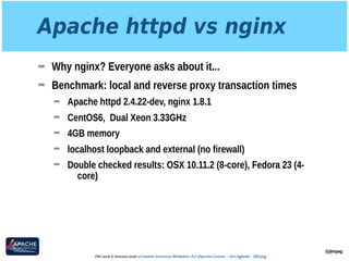 Apache httpd vs nginx
➡ Why nginx? Everyone asks about it...
➡ Benchmark: local and reverse proxy transaction times
➡ Apache httpd 2.4.22-dev, nginx 1.8.1
➡ CentOS6, Dual Xeon 3.33GHz
➡ 4GB memory
➡ localhost loopback and external (no firewall)
➡ Double checked results: OSX 10.11.2 (8-core), Fedora 23 (4-
core)
@jimjag
This work is licensed under a Creative Commons Attribution 3.0 Unported License. - Jim Jagielski - @jimjag
 