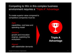 To create superior value compared to
competitors companies must be:
7
Competing to Win in this complex business
environmen...