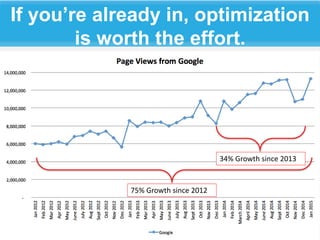 34% Growth since 2013
75% Growth since 2012
If you’re already in, optimization
is worth the effort.
 