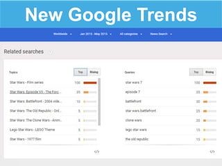 New Google Trends
 