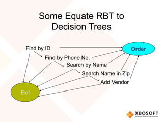 Some Equate RBT to
Decision Trees
Find by ID Order
Exit
Find by Phone No.
Search by Name
Search Name in Zip
Add Vendor
 