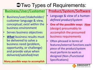 Two Types of Requirements:
Business/User/Customer Product/System/Software
• Business/user/stakeholder/
customer language & view,
conceptual; exist within the
business environment
• Serves business objectives
• What business results must
be delivered to solve a
business need (problem,
opportunity, or challenge)
and provide value when
delivered/satisfied/met
• Language & view of a human-
defined product/system
• One of the possible ways: How
(design) presumably to
accomplish the presumed
business requirements
• Often phrased in terms of
features/external functions each
piece of the product/system
must perform to work as
designed (Non-/Functional
Specifications)Many possible ways to accomplish
 