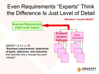 Even Requirements “Experts” Think
the Difference Is Just Level of Detail
Business Requirements
(High-Level, Vague)
Product/
System/
Software
Reqs.
(Detailed)
BABOK v3 2.3 p. 26
“Business requirements: statements
of goals, objectives, and outcomes
that describe why a change has been
initiated.”
Mistaken “Levels Model”
 