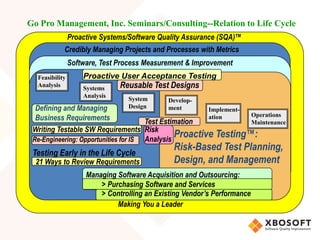 Go Pro Management, Inc. Seminars/Consulting--Relation to Life Cycle
Proactive Systems/Software Quality Assurance (SQA)™
Software, Test Process Measurement & Improvement
Feasibility
Analysis
Systems
Analysis
System
Design
Develop-
ment Implement-
ation Operations
Maintenance
Proactive Testing™:
Risk-Based Test Planning,
Design, and Management
Testing Early in the Life Cycle
Re-Engineering: Opportunities for IS
Credibly Managing Projects and Processes with Metrics
21 Ways to Review Requirements
Making You a Leader
Managing Software Acquisition and Outsourcing:
> Purchasing Software and Services
> Controlling an Existing Vendor’s Performance
Proactive User Acceptance Testing
Reusable Test Designs
Test Estimation
Risk
Analysis
Defining and Managing
Business Requirements
Writing Testable SW Requirements
 