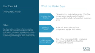 21% Have Had
Breaches
"According to a study by Capgemini, 21% of the
companies surveyed reported that they
experienced security breaches as their businesses
grew.
In the U.S. a data breach costs a
company on average $8.19 million.
$8.19M per
Breach
Use Case #4
Poor Edge Security
What:
Backhauling Internet/cloud traffic to centralized
firewall in data center for inspection is inefficient,
adds latency. Companies are implementing direct
Internet breakout from branches which increases
vulnerability without edge or cloud-based security.
What the Market Says
One in four enterprises (1,000+ employees)
are increasing 2020 IT spend due to a
recent security incident.
1 of 4 Enterprises
Increasing Spend
 