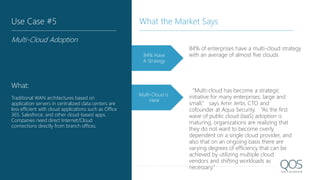 84% Have
A Strategy
84% of enterprises have a multi-cloud strategy
with an average of almost five clouds
“Multi-cloud has become a strategic
initiative for many enterprises, large and
small,” says Amir Jerbi, CTO and
cofounder at Aqua Security. “As the first
wave of public cloud (IaaS) adoption is
maturing, organizations are realizing that
they do not want to become overly
dependent on a single cloud provider, and
also that on an ongoing basis there are
varying degrees of efficiency that can be
achieved by utilizing multiple cloud
vendors and shifting workloads as
necessary.”
Multi-Cloud is
Here
Use Case #5
Multi-Cloud Adoption
What:
Traditional WAN architectures based on
application servers in centralized data centers are
less efficient with cloud applications such as Office
365, Salesforce, and other cloud-based apps.
Companies need direct Internet/Cloud
connections directly from branch offices.
What the Market Says
 