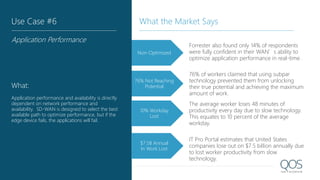 Non-Optimized
Forrester also found only 14% of respondents
were fully confident in their WAN’s ability to
optimize application performance in real-time .
76% of workers claimed that using subpar
technology prevented them from unlocking
their true potential and achieving the maximum
amount of work.
76% Not Reaching
Potential
Use Case #6
Application Performance
What:
Application performance and availability is directly
dependent on network performance and
availability. SD-WAN is designed to select the best
available path to optimize performance, but if the
edge device fails, the applications will fail.
What the Market Says
The average worker loses 48 minutes of
productivity every day due to slow technology.
This equates to 10 percent of the average
workday.
10% Workday
Lost
IT Pro Portal estimates that United States
companies lose out on $7.5 billion annually due
to lost worker productivity from slow
technology.
$7.5B Annual
In Work Lost
 