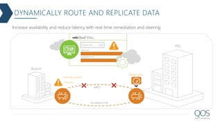 0.1%Packet loss: .01%
DYNAMICALLY ROUTE AND REPLICATE DATA
Broadband link
MPLS
Branch
HQ
MPLS link
Broadband link
1.5%
Reroute
MPLS
Duplicate packets
2.0%
Packet loss!
Increase availability and reduce latency with real-time remediation and steering
 