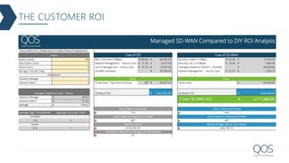 THE CUSTOMER ROI
 