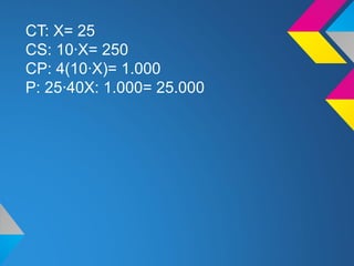 CT: X= 25
CS: 10·X= 250
CP: 4(10·X)= 1.000
P: 25·40X: 1.000= 25.000
 